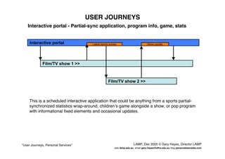 User Journeys Personal Services - Gary Hayes