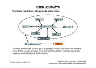 User Journeys Personal Services - Gary Hayes