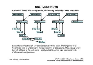 User Journeys Personal Services - Gary Hayes