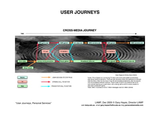 User Journeys Personal Services - Gary Hayes