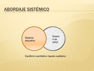 Sistem 
a de 
salud 
ABORDAJE SISTÉMICO 
Sistema 
educativo 
Equilibrio cuantitativo /ajuste cualitativo 
 