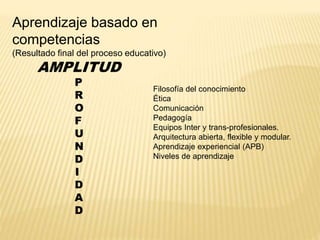 Aprendizaje basado en 
competencias 
(Resultado final del proceso educativo) 
AMPLITUD 
P 
R 
O 
F 
U 
N 
D 
I 
D 
A 
D 
Filosofía del conocimiento 
Ética 
Comunicación 
Pedagogía 
Equipos Inter y trans-profesionales. 
Arquitectura abierta, flexible y modular. 
Aprendizaje experiencial (APB) 
Niveles de aprendizaje 
 