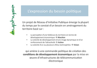 L’expression du besoin poli5que 

Un projet de Réseau d’Ini5a5ve Publique émerge la plupart 
du temps par le constat d’un besoin en aménagement du 
territoire basé sur :  

   •      La percep5on d’une faiblesse du territoire en terme de 
          développement économique  Réac?on 
   •      La volonté de développement d’une image dynamique et d’un 
          renforcement de l’abrac5vité  Ac?on 
   •      La volonté d’un ou plusieurs d’élus technophiles  Vision 


  qui amène à une commande poli5que de créa5on des 
condi?ons de développement économique par la mise en 
      œuvre d’infrastructures de télécommunica5on 
                       électronique 
 