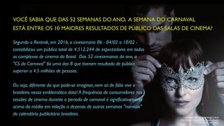 Segundo o Rentrak, em 2016, a cinesemana 06 - 04/02 a 10/02 -
contabilizou um público total de 4.512.244 de espectadores em todos
os complexos de cinema do Brasil. Das 52 cinesemanas do ano, a
"CS do Carnaval" foi uma das 8 que tiveram resultado de público
superior a 4.5 milhões de pessoas.
Ou seja, diferente do que pode-se imaginar, nem só de folia vive o
brasileiro nessa emblemática data! A frequência de consumidores nas
sessões de cinema durante o periodo de carnaval é significativamente
acima da média em relação a dezenas de outras semanas "normais"
do calendário publicitário brasileiro.
VOCÊ SABIA QUE DAS 52 SEMANAS DO ANO, A SEMANA DO CARNAVAL
ESTÁ ENTRE OS 10 MAIORES RESULTADOS DE PÚBLICO DAS SALAS DE CINEMA?
CINQUENTA TONS MAIS ESCUROS
Fifty Shades Of Grey 2: Fifty Shades Darker
UNIVERSAL PICTURES
 
