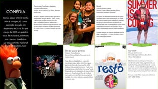 CS 17 - 20/04/17 CS 17 - 20/04/17 CS 25 - 15/06/17 CS 25 - 15/06/17
Gostosas, lindas e sexies
Direção: Ernani Nunes
Elenco: Cacau Protásio, Lyv Ziese, Mariana
Xavier mais
No Rio de Janeiro vivem quatro grandes e
inseparáveis amigas: Beatriz, Tânia, Ivone
e Marilu. Elas vestem manequim plus
size e enfrentam todas as aventuras e
desencontros amorosos e profissionais que
quatro jovens mulheres podem enfrentar
na capital carioca, (quase) sempre de bom
humor.
Restô
Direção: André Pellenz
Elenco: Cássio Gabus Mendes, Kéfera
Buchmann, Mariana Ximenes
Em meio ao desenvolvimento de um novo
cardápio para o seu restaurante, um chefe
de cozinha perde o seu paladar. Ao mesmo
tempo que enfrenta esse problema, ele
precisa lidar com a concorrência de um novo
restaurante que abriu em frente ao seu e
que é comandado por um jovem moderno.
Porque assistir: do mesmo diretor de Minha
Mãe é Uma Peça – O Filme. O elenco conta
com Kéfera Buchmann.
Baywatch
Direção: Seth Gordon
Elenco: Dwayne Johnson, Zac Efron,
Alexandra Daddario
Mitch Buchannon (Dwayne Johnson) é
um devoto salva-vidas, orgulhoso do seu
trabalho. Enquanto está treinando o novo
e exibido recruta Matt Brody (Zac Efron), os
dois descobrem uma conspiração criminosa
no local que pode ameaçar o futuro da baía.
Porque assistir: filme inspirado na famosa
série S.O.S. Malibu.
Um tio quase perfeito
Direção: Pedro Antonio
Elenco: Marcus Majella, Ana Lucia Torre,
Letícia Isnard
Tony (Marcus Majella) é um malandro
trambiqueiro que adora se disfarçar para
ganhar dinheiro de inocentes. Ele já foi
estátua viva, pastor, cartomante - tudo com
a ajuda de sua mãe, Cecília (Ana Lucia Torre).
Depois de serem despejados de casa, os dois
procuram Angela, outra filha de Cecília e
com quem eles não falam há anos, que cai
na lábia dos dois e se oferece para dividirem
o mesmo teto.
COMÉDIA
Vamos pegar o filme Minha
mãe é uma peça 2 como
exemplo: lançado em
dezembro de 2016, fez até
março de 2017 um público
total de mais de 9,2 milhões
nos cinemas brasileiros.
Ou seja, comédia nacional
não é brincadeira, não!
 