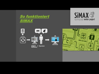 So funktioniert
SiMAX




     SiMAX + Operator
     Software
 