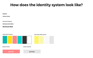 How does the identity system look like?
Styletile
Unicorn Fonts:
Montserat Regular
Montserat Semi Bold
Montserat Bold
Main Brand Colours Secondary Web Colours
Button Action
BUTTON BUTTON
Button Neutral
 