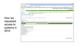 How we
requested
access to
systems in
2015
 