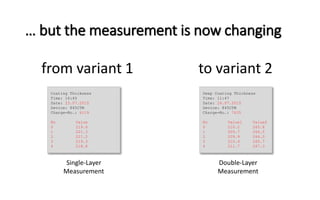 … but the measurement is now changing
Coating Thickness
Time: 16:45
Date: 23.07.2015
Device: 845CTM
Charge-No.: 6119
No Value
0 219.6
1 221.3
2 221.2
3 219.3
4 218.8
Deep Coating Thickness
Time: 11:47
Date: 24.07.2015
Device: 845CTM
Charge-No.: 7635
No Value1 Value2
0 210.2 265.8
1 209.7 266.5
2 209.9 266.0
3 210.4 265.7
4 211.7 267.3
Double-Layer
Measurement
Single-Layer
Measurement
from variant 1 to variant 2
 