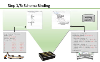Step 1/5: Schema Binding
Deep Coating Thickness
Time: 11:47
Date: 24.07.2015
Device: 845CTM
Charge-No.: 7635
No Value1 Value2
0 210.2 265.8
1 209.7 266.5
2 209.9 266.0
3 210.4 265.7
4 211.7 267.3
<?xml version="1.0">
<DataArray date="24.07.2015"
lot="7635">
<Log id= "value1">
<data unit="0" value="210.2"/>
<data unit="1" value="209.7"/>
</Log>
<Log id= "value2">
<data unit="0" value="265.8"/>
<data unit="1" value=“266.5"/>
</Log>
</DataArray>
Mapping
repository
 
