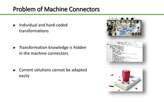 Intelligent Machine Integration | PPTX
