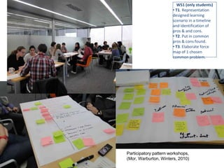 WS1 (only students) 
• T1. Representation 
designed learning 
scenario in a timeline 
and identification of 
pros & and cons. 
• T2. Put in common 
pros & cons found. 
• T3. Elaborate force 
map of 1 chosen 
common problem. 
Participatory pattern workshops, 
(Mor, Warburton, Winters, 2010) 
 