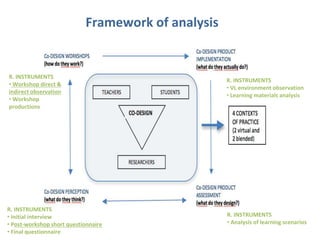 Framework of analysis 
R. INSTRUMENTS 
• Workshop direct & 
indirect observation 
• Workshop 
productions 
R. INSTRUMENTS 
• Initial interview 
• Post-workshop short questionnaire 
• Final questionnaire 
R. INSTRUMENTS 
• VL environment observation 
• Learning materials analysis 
R. INSTRUMENTS 
• Analysis of learning scenarios 
 