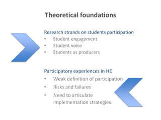 Theoretical foundations 
Research strands on students participation 
• Student engagement 
• Student voice 
• Students as producers 
Participatory experiences in HE 
• Weak definition of participation 
• Risks and failures 
• Need to articulate 
implementation strategies 
 