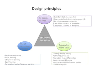 Design principles 
- Based on student perspective 
- Representation instruments to support LD 
- Participatory design strategies 
- Teachers & students as researchers 
- Teachers & students as designers 
Pedagogical 
model (IBL) 
Use of 
technology 
(TEL/ NL) 
Co-design 
strategy 
LEARNING 
SCENARIO 
- Participatory learning 
- Social learning 
- Ubiquitous learning 
- Open learning 
- Personalized and self-directed learning 
- Learning through inquiry 
- Problem/Question-led 
- Application of scientific method 
- Student-centered learning 
- Inductive approach to learning content 
- Teacher as a guide 
 
