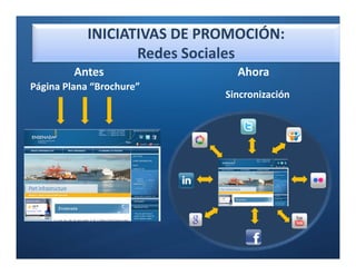 INICIATIVAS DE PROMOCIÓN:
                   Redes Sociales
         Antes                 Ahora
Página Plana “Brochure”
                             Sincronización
 