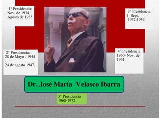 Dr. José María Velasco Ibarra
1° Presidencia:
Nov. de 1934
Agosto de 1935
2° Presidencia:
28 de Mayo . 1944
.
24 de agosto 1947.
3° Presidencia
1 Sept.
1952.1956
4° Presidencia
1960- Nov. de
1961.
5° Presidencia
1968-1972
 