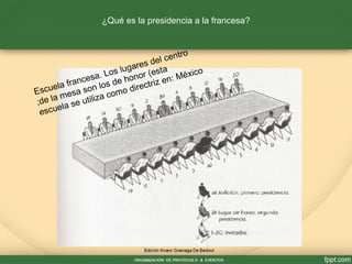 Escuela francesa. Los lugares del centro
;de la mesa son los de honor (esta
escuela se utiliza como directriz en: México
¿Qué es la presidencia a la francesa?
 
