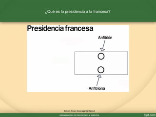 ¿Qué es la presidencia a la francesa?
 