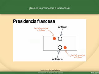 ¿Qué es la presidencia a la francesa?
 