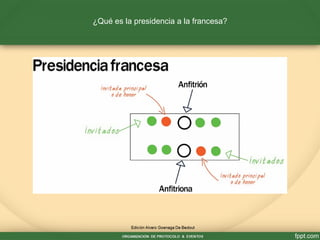 ¿Qué es la presidencia a la francesa?
 