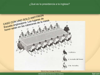 CASO CON UNO SOLO ANFITRION
Escuela anglosajona. Los lugares de
honor están en las cabeceras de la mesa.
 