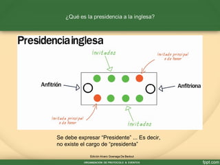 Se debe expresar “Presidente” ... Es decir,
no existe el cargo de “presidenta”
 