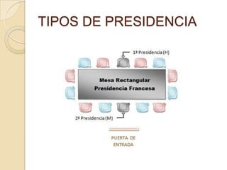 TIPOS DE PRESIDENCIA
 