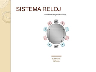 SISTEMA RELOJ
 
