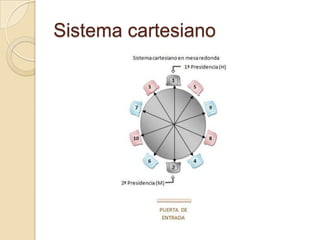 Sistema cartesiano
 