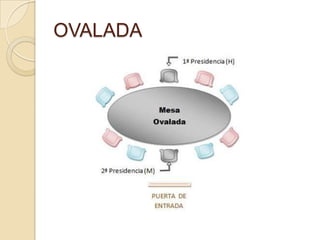 OVALADA
 