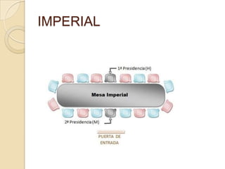 IMPERIAL
 