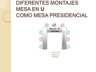DIFERENTES MONTAJES
MESA EN U
COMO MESA PRESIDENCIAL
 