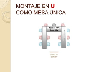 MONTAJE EN U
COMO MESA ÚNICA
 