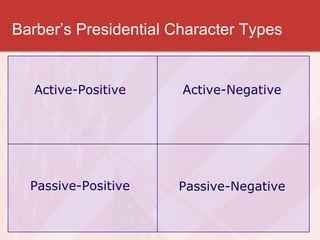 Barber’s Presidential Character Types Active-Positive Active-Negative Passive-Positive Passive-Negative 