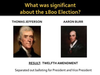 THOMAS JEFFERSON AARON BURR
RESULT: TWELFTH AMENDMENT
Separated out balloting for President andVice President
 