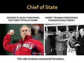 GEORGEW. BUSHTHROWING
OUT FIRST PITCH AT GAME
HARRYTRUMAN PARDONING
THANKSGIVINGTURKEY
This role involves ceremonial functions.
 