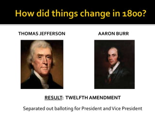 THOMAS JEFFERSON AARON BURR
RESULT: TWELFTH AMENDMENT
Separated out balloting for President andVice President
 