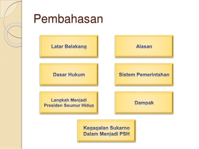 Sejarah Indonesia Presiden Seumur Hidup Sejarah Indonesia Presiden Seumur Hidup