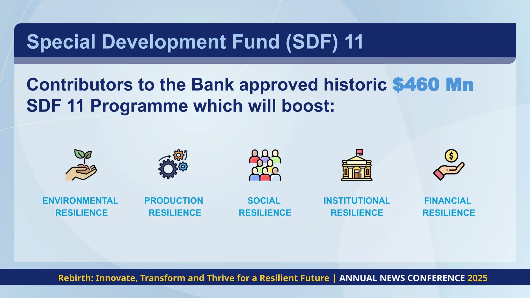 Contributors to the Bank approved historic $460 Mn
SDF 11 Programme which will boost:
Special Development Fund (SDF) 11
ENVIRONMENTAL
RESILIENCE
PRODUCTION
RESILIENCE
SOCIAL
RESILIENCE
INSTITUTIONAL
RESILIENCE
FINANCIAL
RESILIENCE
Rebirth: Innovate, Transform and Thrive for a Resilient Future | ANNUAL NEWS CONFERENCE 2025
 