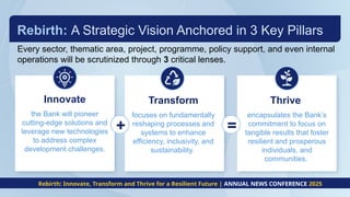 Rebirth: A Strategic Vision Anchored in 3 Key Pillars
Innovate
the Bank will pioneer
cutting-edge solutions and
leverage new technologies
to address complex
development challenges.
Every sector, thematic area, project, programme, policy support, and even internal
operations will be scrutinized through 3 critical lenses.
Transform
focuses on fundamentally
reshaping processes and
systems to enhance
efficiency, inclusivity, and
sustainability.
Thrive
encapsulates the Bank’s
commitment to focus on
tangible results that foster
resilient and prosperous
individuals, and
communities.
+ =
Rebirth: Innovate, Transform and Thrive for a Resilient Future | ANNUAL NEWS CONFERENCE 2025
 