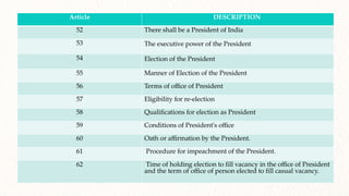 Comprehensive Overview of the President of India: Powers, Election, and ...
