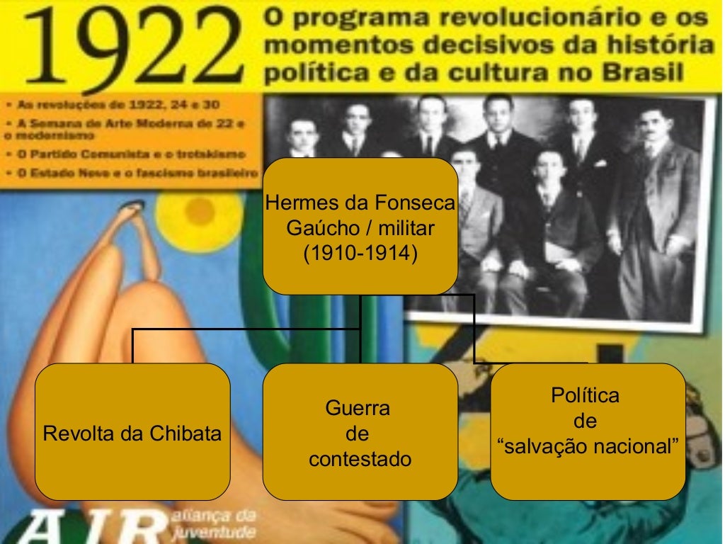Como Era Organizada A Política Na República Oligárquica