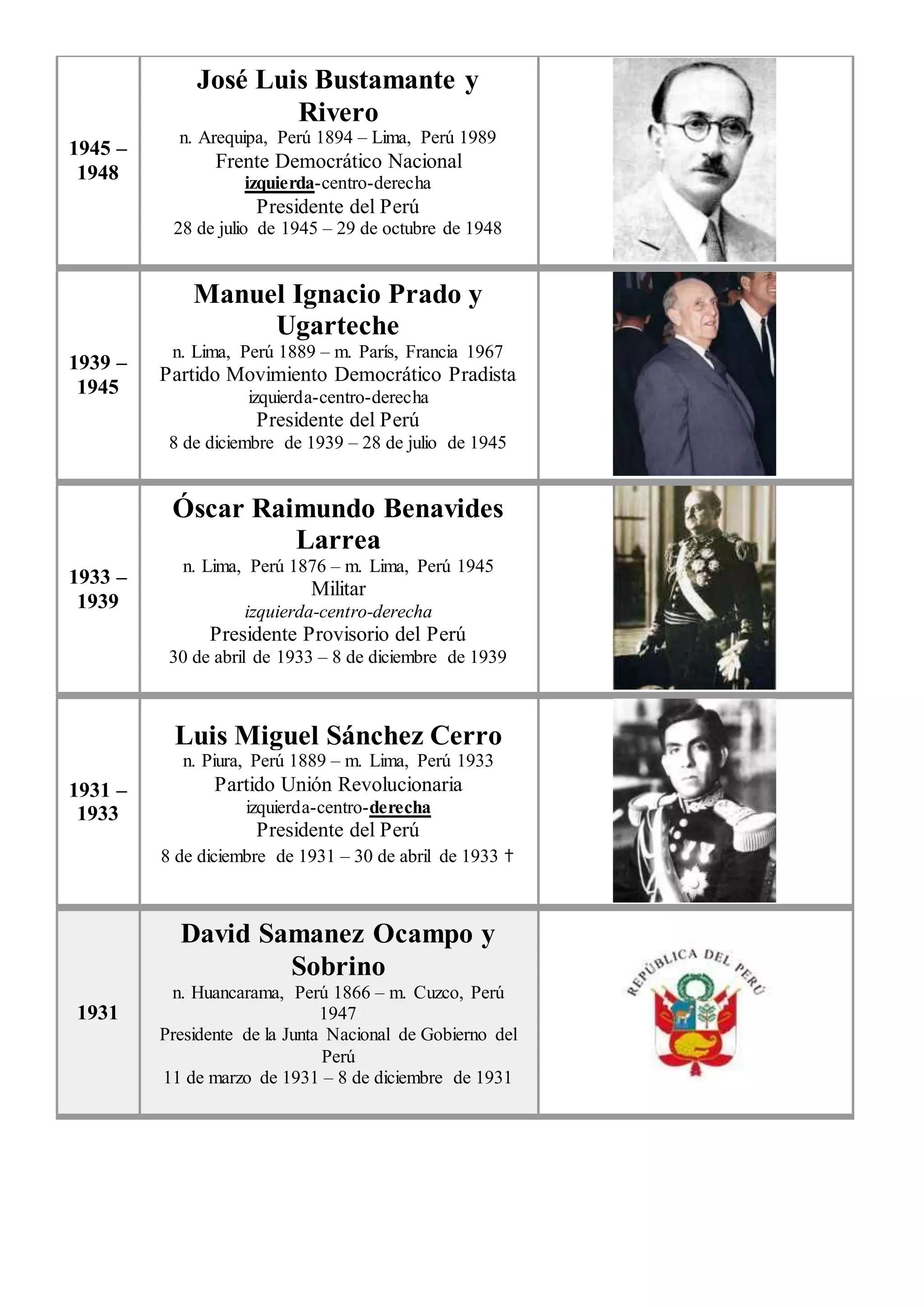 Presidentes del perú y jefes de estado desde 1823 hasta 2021