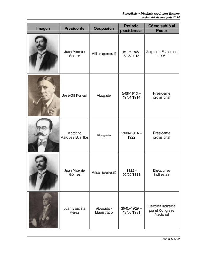 Presidencia de Venezuela a través de la historia. Lista de los 48 ven…