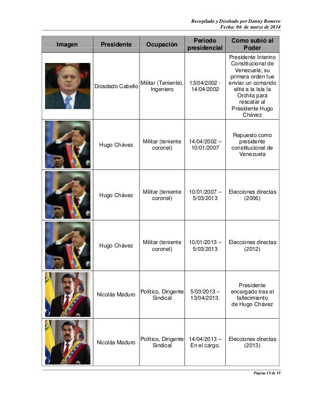Presidencia de Venezuela a través de la historia. Lista de los 48 ven…