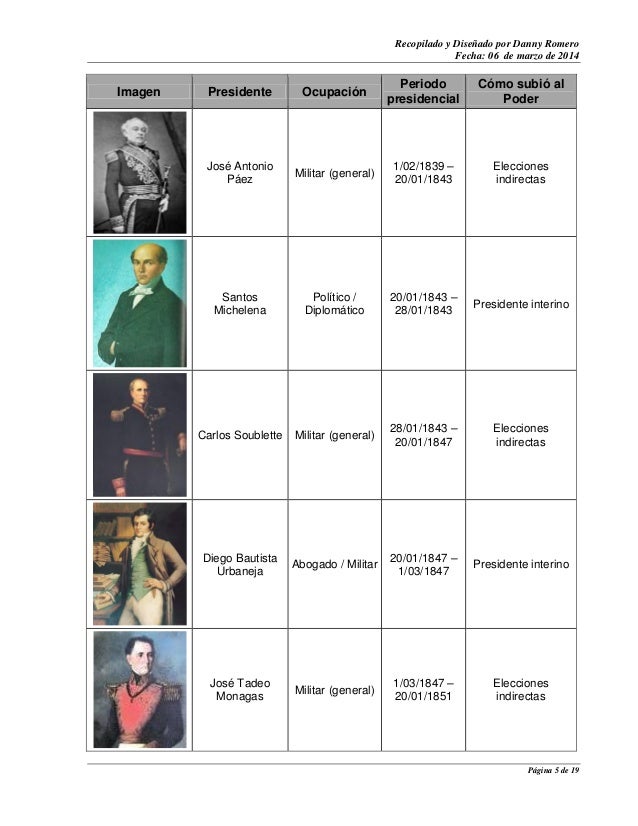 Presidencia de Venezuela a través de la historia. Lista de los 48 ven…