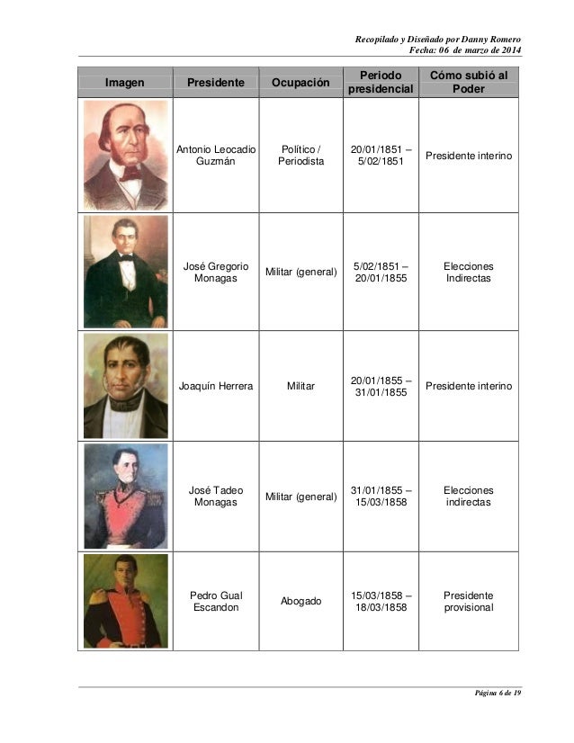 Presidencia de Venezuela a través de la historia. Lista de los 48 ven…