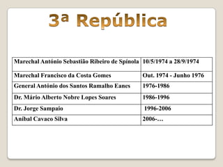 Cronologia dos Presidentes da República1ª República