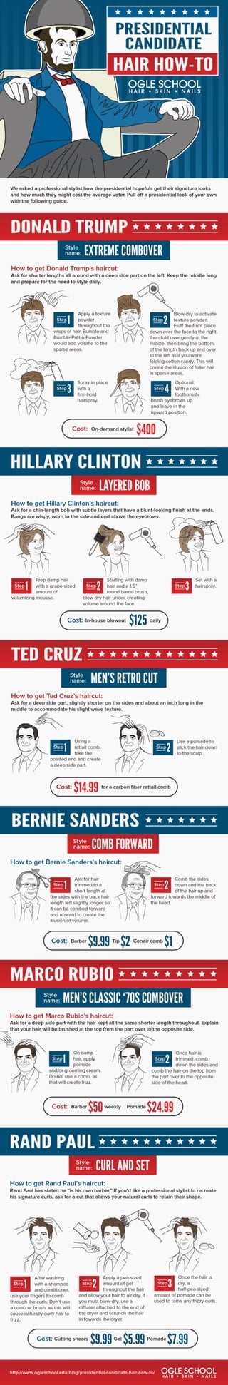 Hair Style How-To by Presidential Candidates